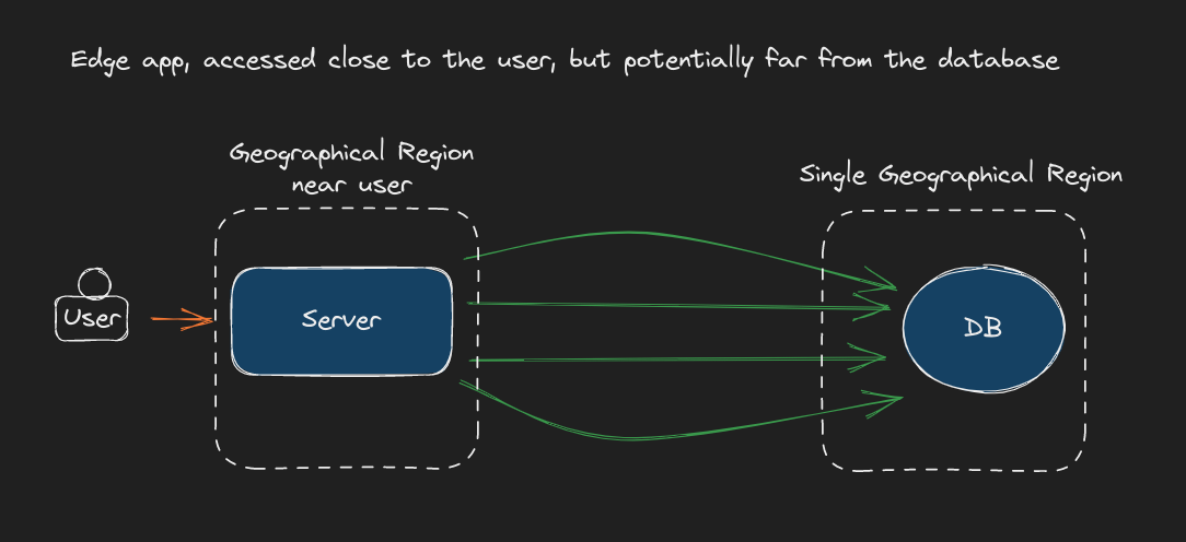 Edge application architecture diagram